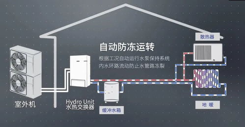 三星中央空調(diào)成為住建部工程建設(shè) 綠色建筑節(jié)能推薦產(chǎn)品