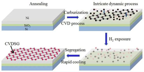 ata 7050高壓放大器在電活性聚合物驅(qū)動(dòng)測試中的應(yīng)用