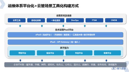 如何建設(shè)合理 可落地 持續(xù)發(fā)展的云管平臺(tái)