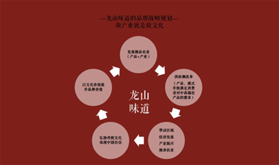 群英匯聚平陵古城，引智助力龍山味道——山東社會(huì)組織助力‘龍山味道’系列活動(dòng)圓滿(mǎn)成功