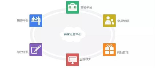 代運營的你，學習這些方法可以賺雙份錢！