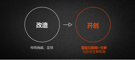 全球互聯(lián)網(wǎng)經(jīng)濟(jì)大會(huì)聚焦創(chuàng)新，保千里智聯(lián)寶生鮮模式引領(lǐng)電子商務(wù)運(yùn)營(yíng)管理新思考