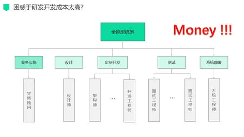 新零售場(chǎng)景下的數(shù)字化驅(qū)動(dòng)營銷運(yùn)營管理服務(wù)解決方案 重塑電子商務(wù)運(yùn)營新范式